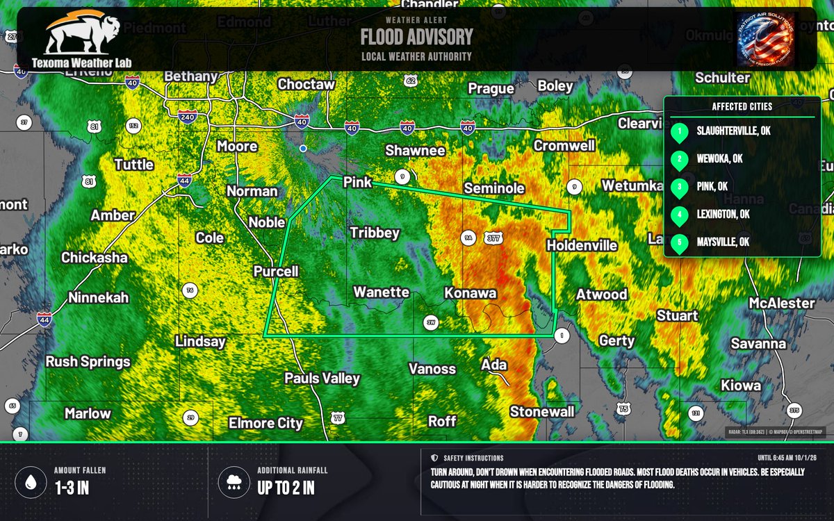 TexomaWXLab's tweet photo. Flood Advisory for Cleveland, Garvin, McClain, Pontotoc, Pottawatomie, and Seminole Counties until 6:45 AM CDT. Minor flooding in low-lying/poor drainage areas. 1-3" rain; more up to 2" possible. Turn around, don’t drown. https://t.co/qguVcC4NN3