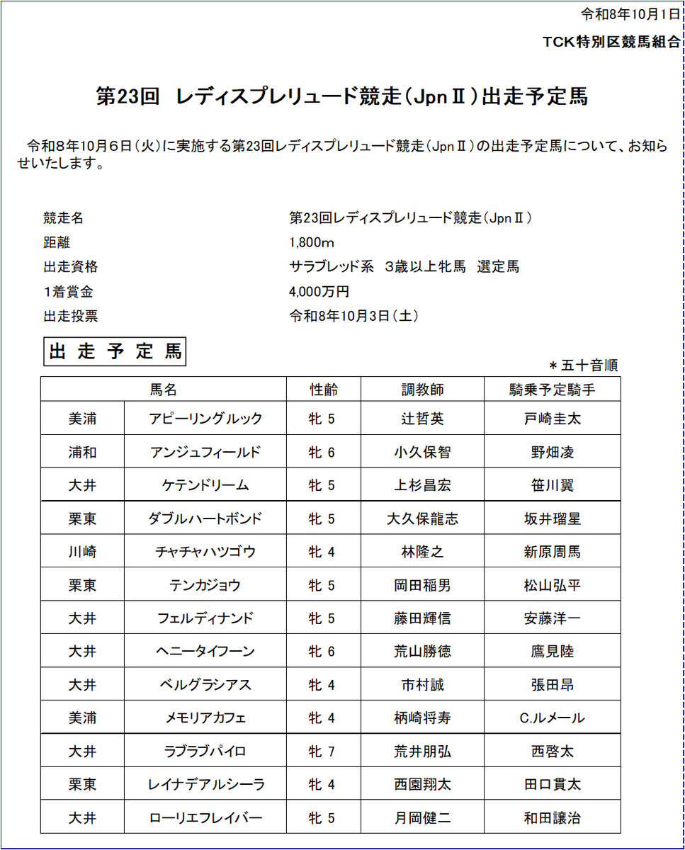 tck_keiba's tweet photo. 第23回 #レディスプレリュード 競走（JpnⅡ）の出走予定馬について、お知らせいたします。
#TCK https://t.co/ZpKYDjSnuK