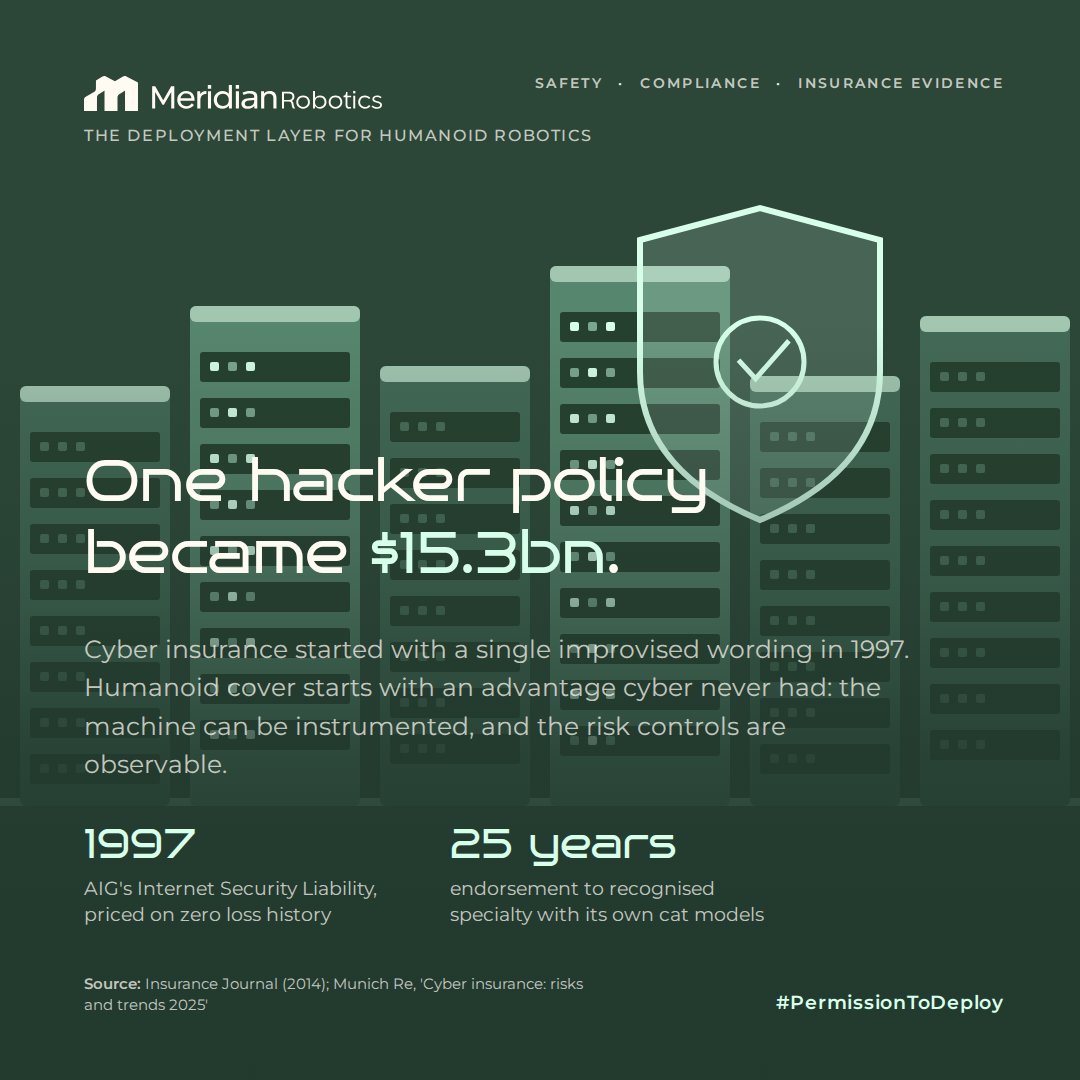 HumanoidPaul's tweet photo. Cyber insurance: from one improvised 'hacker policy' in 1997 to a $15.3bn market. Humanoid cover starts with an advantage cyber never had.

AIG's Internet Security Liability product was presented at a risk management convention in 1997: a third party policy written with zero loss history.

Its maturation path took 25 years: bolted on endorsements, then standalone wordings, then a recognised specialty with its own reinsurance, cat models and MGA ecosystem. That path is the developmental route map for robot cover.

But humanoids arrive with something no previous class offered: machines that record their own evidence. Incident logs, near misses, software versions, intervention rates, human proximity hours. All logged continuously, per robot, per hour.

The actuarial record accumulates at fleet speed rather than calendar speed.

Pricing follows the class through three phases: bespoke engineer priced placements for today's pilots; fleet rated cover as telemetry accumulates; then a generalised small commercial product. Cyber took 25 years without machines that log their own evidence. This class will be faster.

We do not build robots. We make them deployable.

Underwriters: what data field would you most want from a deployed humanoid fleet?

#PermissionToDeploy  #CyberInsurance #Insurtech #HumanoidRobots #Telemetry #Underwriting

Sources: Insurance Journal (2014); Munich Re, 'Cyber insurance: risks and trends 2025'