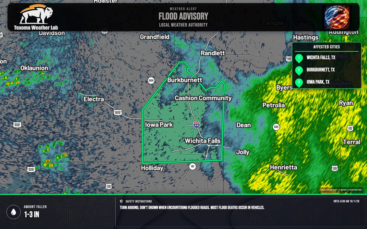 TexomaWXLab's tweet photo. Flood Advisory for Cotton County, OK, and Archer, Clay, and Wichita Counties, TX until 6:00 AM CDT. Minor flooding in low-lying areas and poor drainage; water over roadways. Turn around, don’t drown. https://t.co/bTIE7WmA0h