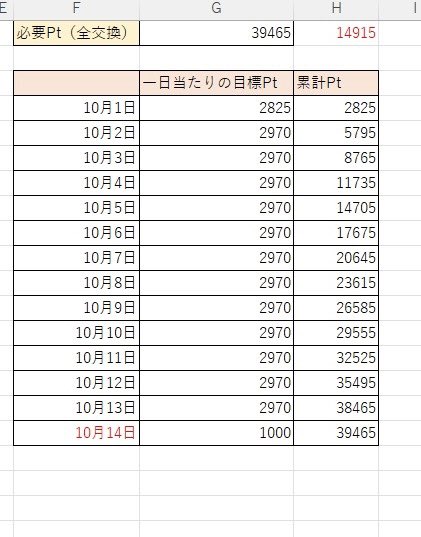 chakuramoti's tweet photo. ぱずぎりイベント表更新 https://t.co/bB3jQfm3Sh