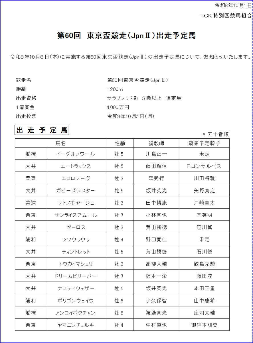 tck_keiba's tweet photo. 第60回 #東京盃 競走（JpnⅡ）の出走予定馬について、お知らせいたします。
#TCK https://t.co/MZFdoD7Jx2