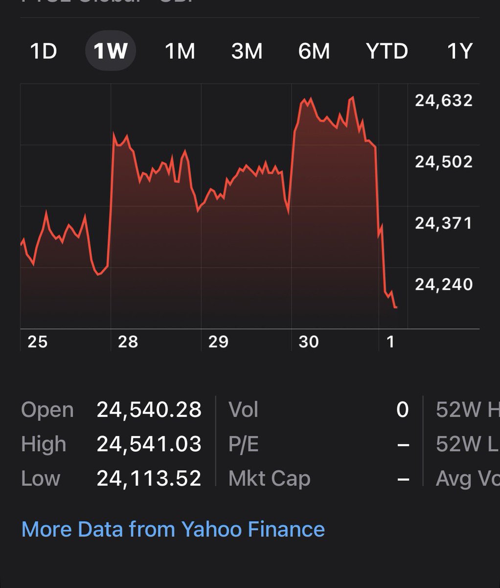 BattleaxeF89's tweet photo. @LabourfutureUK Is it really………..!  The markets don’t think so. https://t.co/GfiFHJJyqM