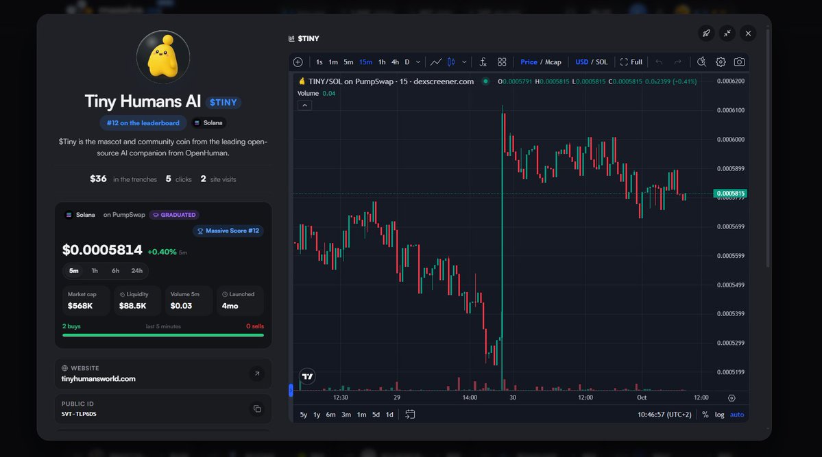 TinyHumansAISol's tweet photo. We’re getting ready for Tiny Uptober and will focus on the community and marketing this month. Before we launch our campaign on CoinGecko and GeckoTerminal, we’ve first created a Bubble on the new https://t.co/lN5TSgSiLd platform. We’ll continue with various marketing efforts, listings, and ad campaigns throughout the month to expand our Tiny presence.

Verified Tiny members can also actively help with various tasks and be rewarded for them. You can find all tasks that offer rewards under My Profile > Activity. https://t.co/4cpi0db8xH

P.S.: Our Tiny icon and links are now also live on CMC.