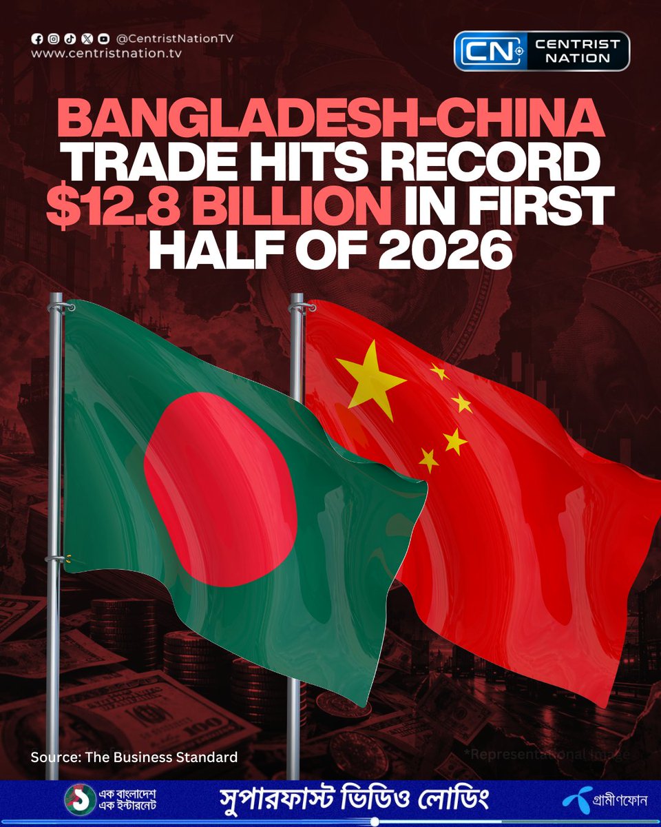centristnattv's tweet photo. Bangladesh-China bilateral trade reached a record US$12.8 billion in the first half of 2026, marking a 10.6% year-on-year increase, according to the Chinese Embassy in Dhaka.

#Bangladesh #China #Centristnation https://t.co/g3l5fd36E2
