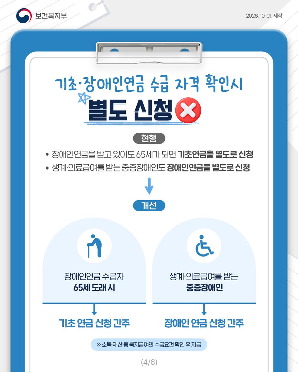 jeong_eunkyeong's tweet photo. <더 이상 몰라서 필요한 복지서비스를 받지 못하는 경우가 없도록, ‘적극적 복지’로 나아갑니다>

오늘(1일) 제439회 국회 본회의에서 복지급여의 ‘신청주의’를 대폭 개선하는 보건복지부 소관 6개 법률 개정안이 통과되었습니다.

그동안 복지급여는 대부분 본인이 직접 신청해야 받을 수 있었습니다. 지원 대상이더라도 제도를 모르거나, 신청하기 어려운 상황에 놓여 있다는 이유로 필요한 복지를 받지 못하는 사각지대가 있었습니다.

이제 국민이 신청할 때까지 기다리는 ‘수동적 복지’에서 국가와 지방정부가 먼저 찾아 지원하는 ‘적극적 복지’로 전환합니다. 국가가 보유한 정보를 활용해 수급 자격을 확인하고, 위기에 처한 국민은 담당 공무원이 보다 적극적으로 보호할 수 있도록 제도적 기반을 마련했습니다.

이번 법 개정으로 크게 세 가지가 달라집니다.

첫째, 아동수당·부모급여·첫만남이용권은 별도로 신청하지 않아도 받을 수 있게 됩니다. 특히 아동수당과 부모급여는 출생한 달부터 받을 수 있도록 해 신청이 늦어 지원을 놓치는 일이 없도록 합니다.

둘째, 기초연금과 장애인연금도 신청 절차를 개선합니다. 장애인연금 수급자가 65세가 되어 기초연금으로 전환되는 경우 등 수급 자격이 확인되면 별도로 신청하지 않아도 신청한 것으로 보아 필요한 조사와 지급 절차를 진행합니다.

셋째, 위기에 처한 국민을 더 신속하게 보호합니다. 생계유지가 어려운 위기상황에서는 담당 공무원이 당사자의 동의 없이도 생계급여 등을 직권신청할 수 있도록 대상을 확대해, 신청하지 못해 필요한 지원을 놓치는 일이 없도록 하겠습니다.

복지는 아는 사람만, 신청할 수 있는 사람만 누리는 제도가 되어서는 안 됩니다. 이번 법 개정은 복지급여의 신청주의를 개선하고 국가가 먼저 살피고 찾아가는 복지로 전환하기 위한 첫 제도적 기반이라는 점에서 의미가 큽니다. 

앞으로도 보건복지부는 도움이 필요한 국민을 먼저 발견하고 필요한 지원으로 연결하는 ‘적극적 복지’를 확대해, 빈틈없는 복지안전매트를 구축해 나가겠습니다.

#보건복지부 #복지급여 #신청주의개선 #적극적복지 #복지사각지대해소 #위기가구지원 #아동수당 #기초연금 #장애인연금 #대체불가대한민국