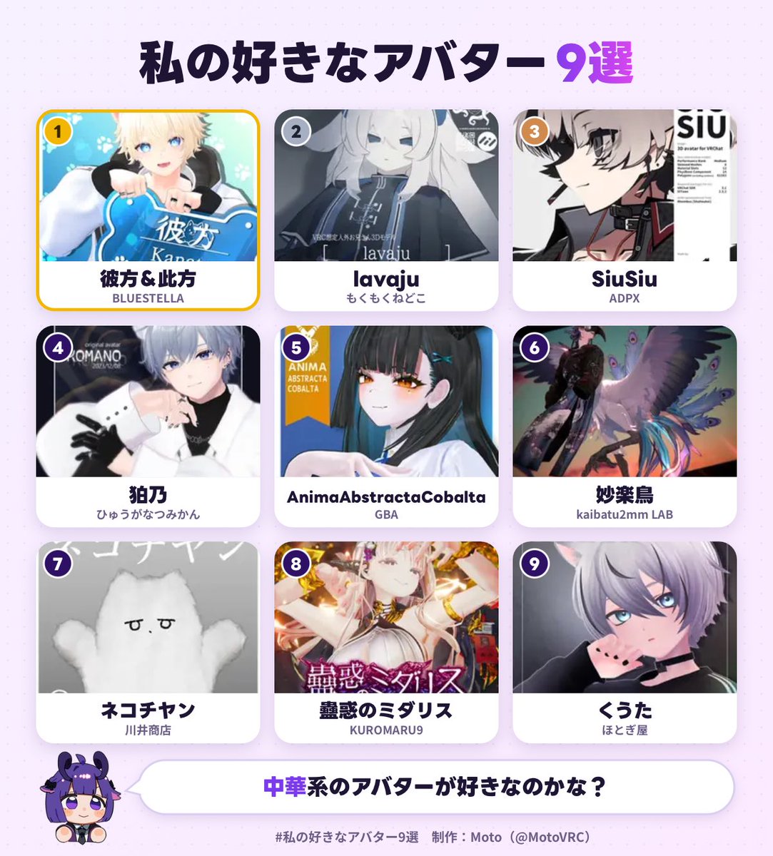 halnohi_'s tweet photo. 私の好きなアバター1位は、彼方＆此方でした！
あなたも好きなアバター9選を作ってみる▼
https://t.co/oNjl5DQz0o
なにげにマルチで好きやね(持ってないアバターもいいなって…)
#私の好きなアバター9選 https://t.co/08X2WKDdMu