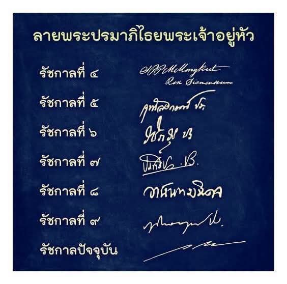 miscthailand's tweet photo. ลายพระปรมาภิไธยพระมหากษัตริย์ไทยตั้งแต่รัชกาลที่ ๔-๑๐ มีความงดงามแตกต่าง โดยมีจุดเริ่มต้นในสมัยรัชกาลที่ ๔ เพื่อใช้สำหรับในพระราชสาสน์ และลายพระปรมาภิไธยในรัชกาลที่ ๔ ยังมีความพิเศษแตกต่าง คือ เป็นลายพระปรมาภิไธยภาษาละติน https://t.co/ati4FqdFDP