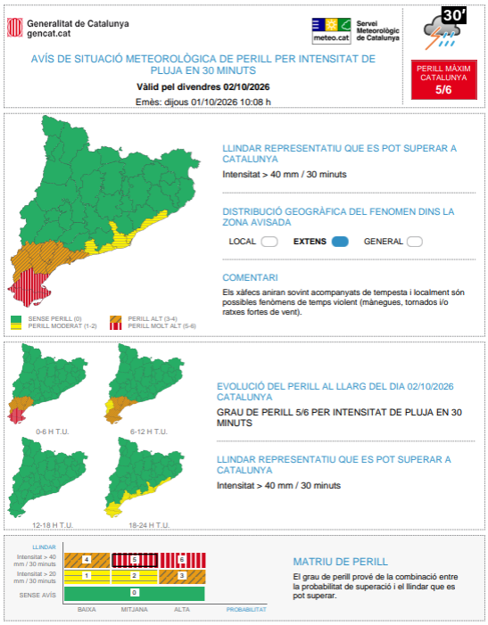 meteocat's tweet photo. ⚠ Actualitzat l'avís de situació meteorològica de perill (#avisosSMP) per intensitat de pluja  ⚠

➡ Dj. 08:00 a ds. 20:00 h

➡ Possibilitat de precipitació > 40 mm / 30 minuts

➡ Grau de perill màx: 🔴 5/6

Hora local (h) = TU +2 https://t.co/SV62gw8IXH