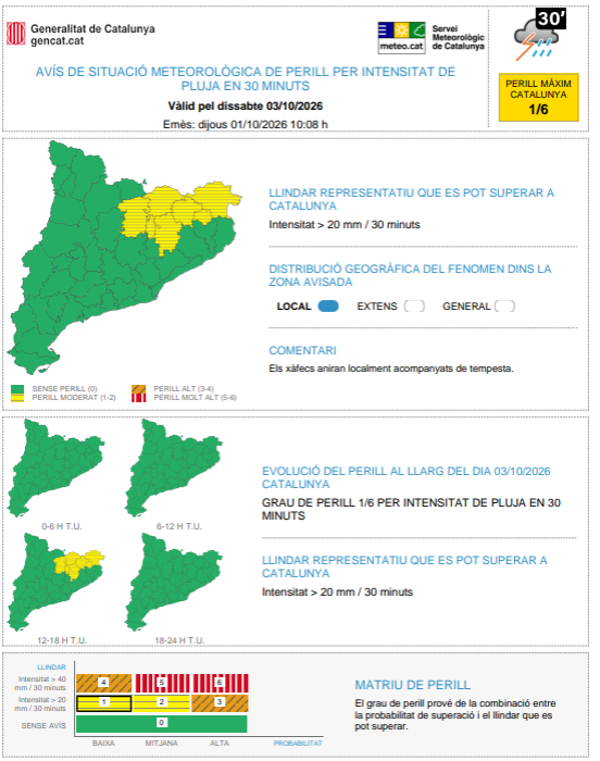 meteocat's tweet photo. ⚠ Actualitzat l'avís de situació meteorològica de perill (#avisosSMP) per intensitat de pluja  ⚠

➡ Dj. 08:00 a ds. 20:00 h

➡ Possibilitat de precipitació > 40 mm / 30 minuts

➡ Grau de perill màx: 🔴 5/6

Hora local (h) = TU +2 https://t.co/SV62gw8IXH
