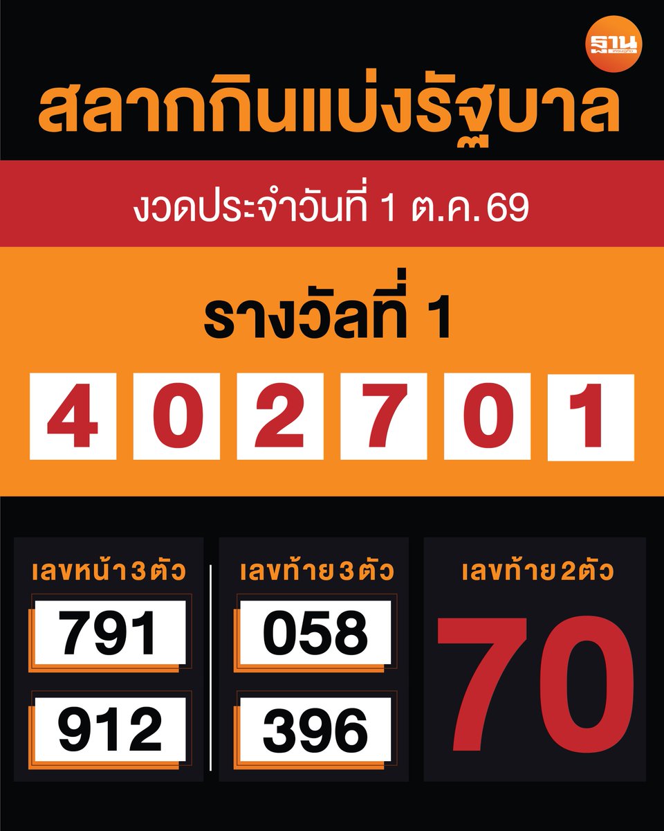 Thansettakij tweet picture