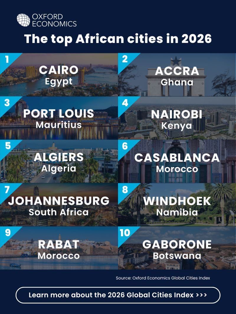 OnlyFewWillFind's tweet photo. The real value of rankings like this isn't who makes the top 10. 

It's understanding which factors help cities create lasting prosperity, opportunity, and quality of life for residents.

Interesting perspective on Africa's urban landscape.

https://t.co/jAemSfdwBI https://t.co/hkDuopsBO0