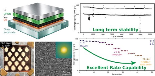 STAM_Journal's tweet photo. #STAM Evaporated C60 films deliver rapid, reversible lithiation and high stability as anodes in thin-film solid-state batteries. 🔗 https://t.co/uuwzP53rcf #SolidStateBattery https://t.co/XwRtNO59Pl