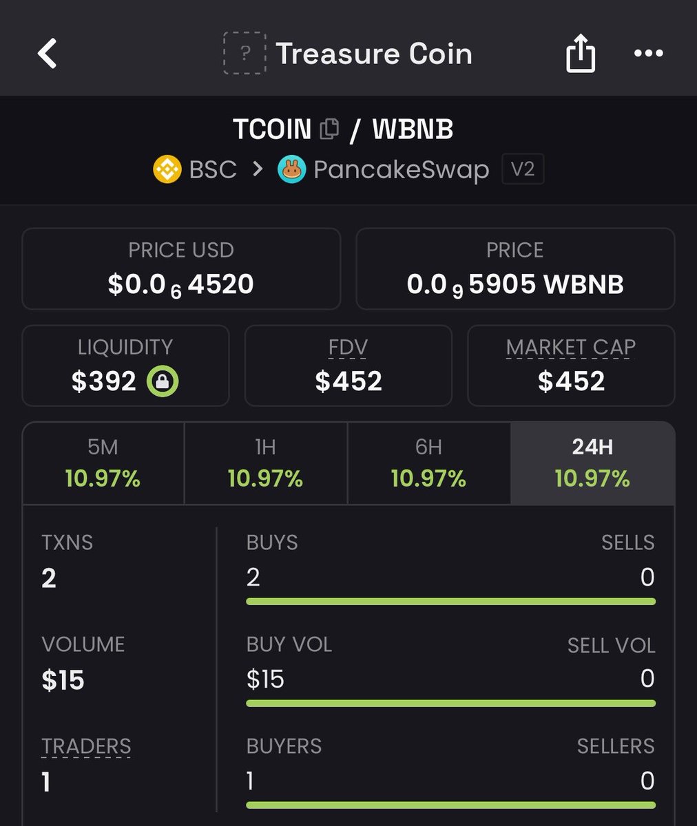 churchflix's tweet photo. @ObezX_ You no talk quick. I don buy this one hold body

$TCOIN
0xc166f4cf95cfa9733af435f7b4970a465205f5e4 https://t.co/gG1bNJVhtu