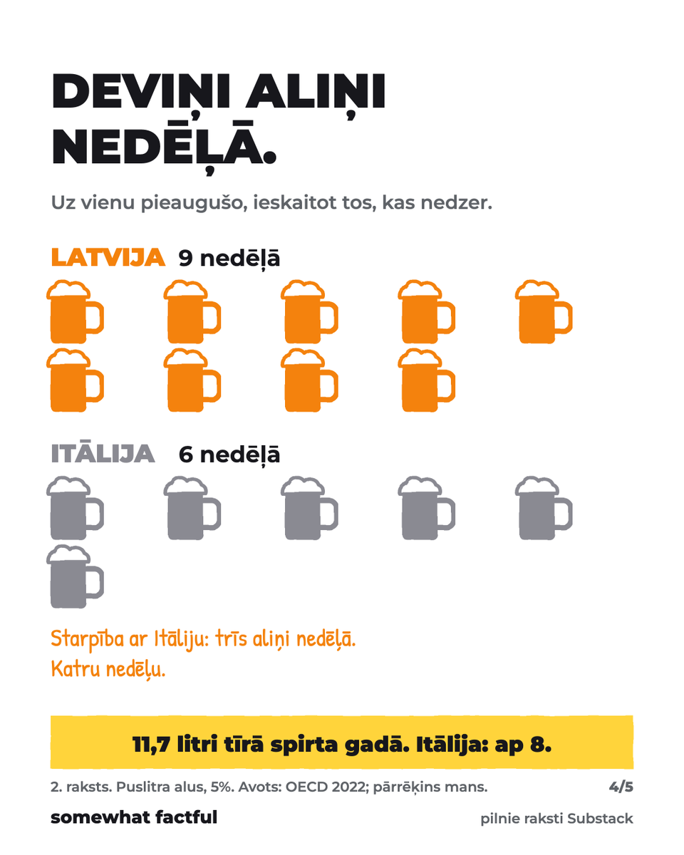 Roberts_Las's tweet photo. Četras nedēļas, četri raksti. Tāpēc, ka man te, Latvijā, ir ģimene, uzņēmums un draugi, un es gribēju saprast, kā tad nu mums īsti iet. Un par ko es tiešām gribu vēlēt.

Mēs par veselību maksājam trīs reizes un paši to nezinām. Dzīvojam piecus gadus īsāk nekā vidējais eiropietis. Procentos par parādu katrs maksājam 330 eiro gadā. Un 2030. gadā budžetā trūkst pusotra miljarda, kamēr programmās solījumu ir vairāk nekā jebkad.

Sestdien aizej un nobalso.

Pilnais raksts komentārā.