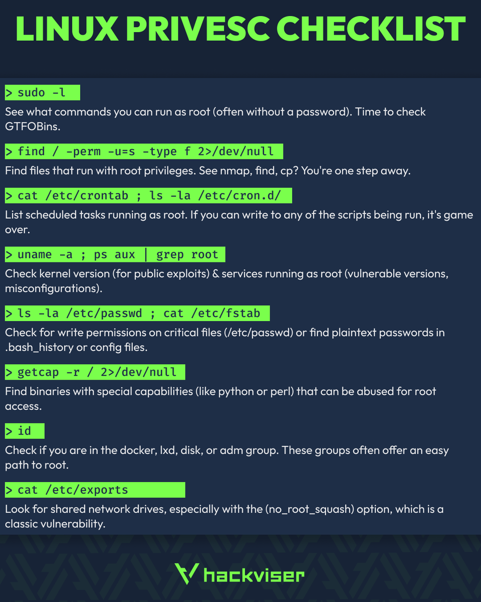 hackviserr's tweet photo. Here's a handy reference for your next Linux target 🎯

This checklist covers 8 common privilege escalation vectors to help speed up your enumeration.

⭐️ Save this post to keep it as a quick reference! https://t.co/blW59ZnGql