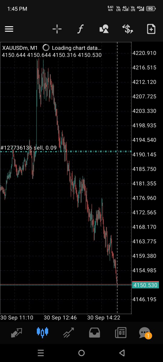RSarki9818's tweet photo. #XAUUSD

TP½ &amp; 3 DONE Running 410+PIPS📉💥💥💥

TG/// https://t.co/R9CxHBiKdt https://t.co/kmkJeS7buf