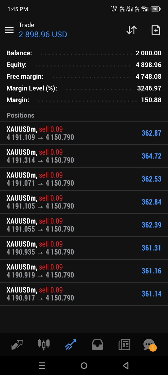 RSarki9818's tweet photo. #XAUUSD

TP½ &amp; 3 DONE Running 410+PIPS📉💥💥💥

TG/// https://t.co/R9CxHBiKdt https://t.co/kmkJeS7buf