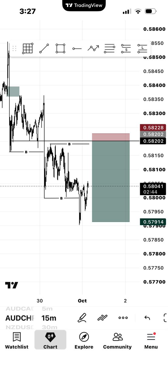 joseph_cryptofx's tweet photo. Thanks AUDCHF 

1.11 done https://t.co/adSzaWw6Lx