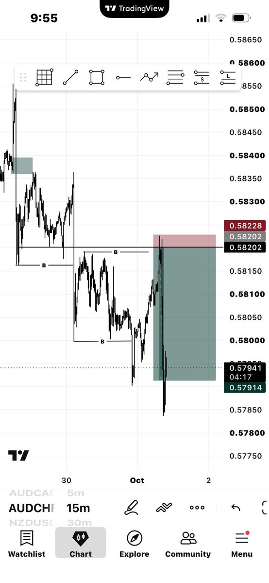 joseph_cryptofx's tweet photo. Thanks AUDCHF 

1.11 done https://t.co/adSzaWw6Lx