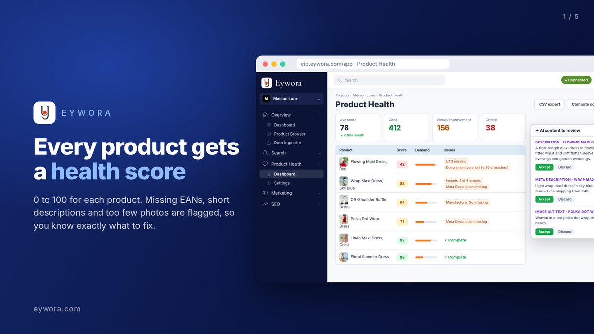 eywora_app's tweet photo. Some products in your shop are quietly losing you sales
Eywora Product Health:
✅ scores every product from 0 to 100
✅ flags missing EANs, short descriptions, too few photos
✅ puts first the products shoppers actually look for
#ecommerce #ProductData #Shopify #Shopware https://t.co/n7yoltmw56