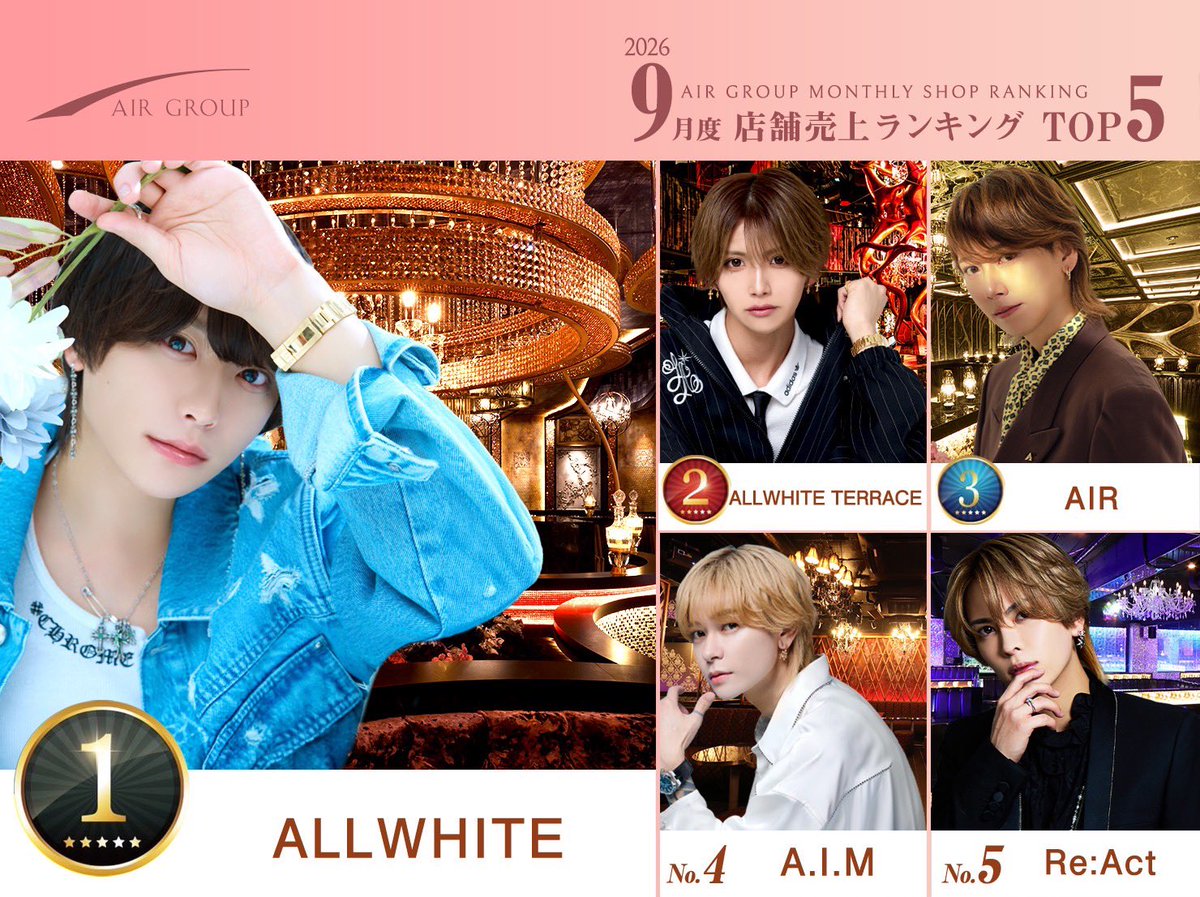 AIR_GROUP's tweet photo. AIRGROUP2026年9月度ランキング

👑売上
🥇ALLWHITE TERRACE 飛龍代表取締役
🥈AIR 蓮総支配人
🥉ALLWHITE 湊斗総支配人

👑指名
🥇AIR 蓮総支配人
🥈ALLWHITE TERRACE 飛龍代表取締役
🥉ALLWHITE 南雲 吏月

👑店舗
🥇ALLWHITE 
🥈ALLWHITE TERRACE
🥉AIR

#AIRGROUP #職業イケメン https://t.co/Z8HRH7OUyS