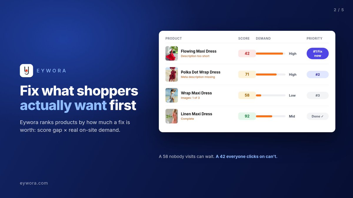 eywora_app's tweet photo. Some products in your shop are quietly losing you sales
Eywora Product Health:
✅ scores every product from 0 to 100
✅ flags missing EANs, short descriptions, too few photos
✅ puts first the products shoppers actually look for
#ecommerce #ProductData #Shopify #Shopware https://t.co/n7yoltmw56