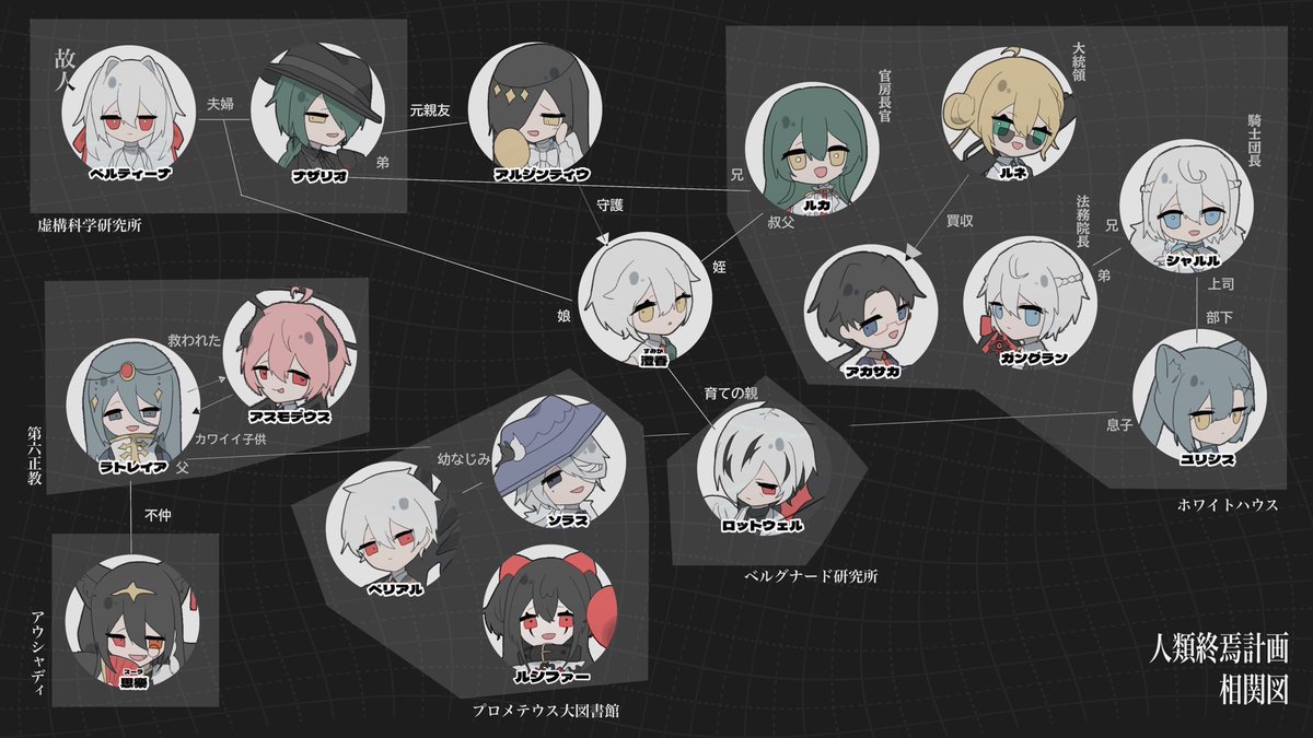 jnn108's tweet photo. █ #人類終焉計画
登場人物紹介+相関図
.
詳細: https://t.co/kvMmhMX3UG https://t.co/6Yw3U8q3OL