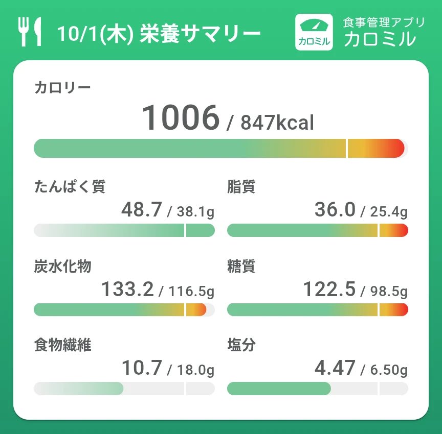y2zlog's tweet photo. #ダイエット記録 https://t.co/htpM2LJCpb