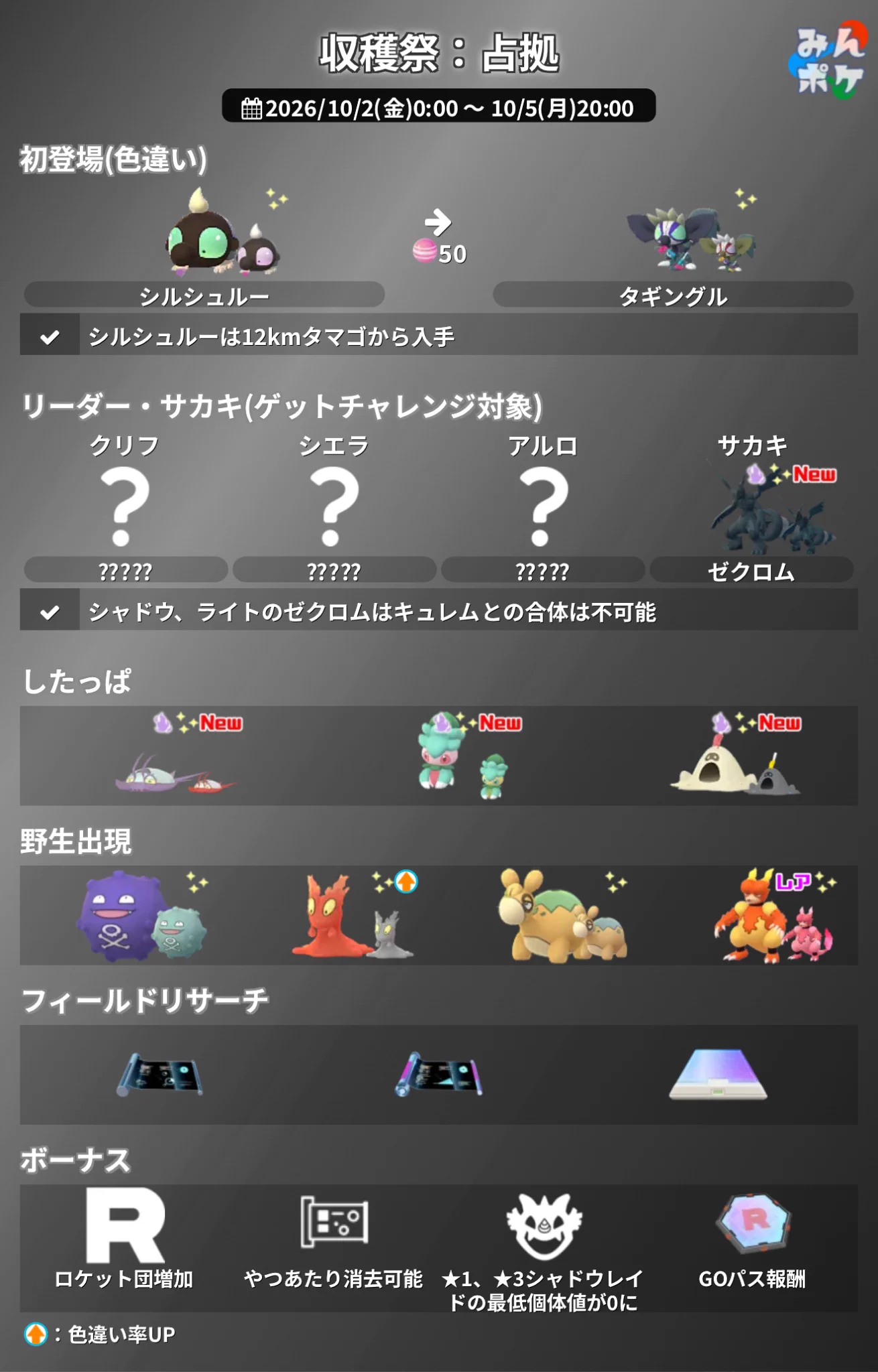 活動歴および当時の関連ビジュアル記録