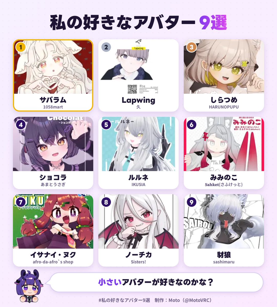 ILLchan2's tweet photo. 私の好きなアバター1位は、サバラムでした！
あなたも好きなアバター9選を作ってみる▼
https://t.co/PHgxIgcebd
#私の好きなアバター9選 https://t.co/sJ24LV7I9q