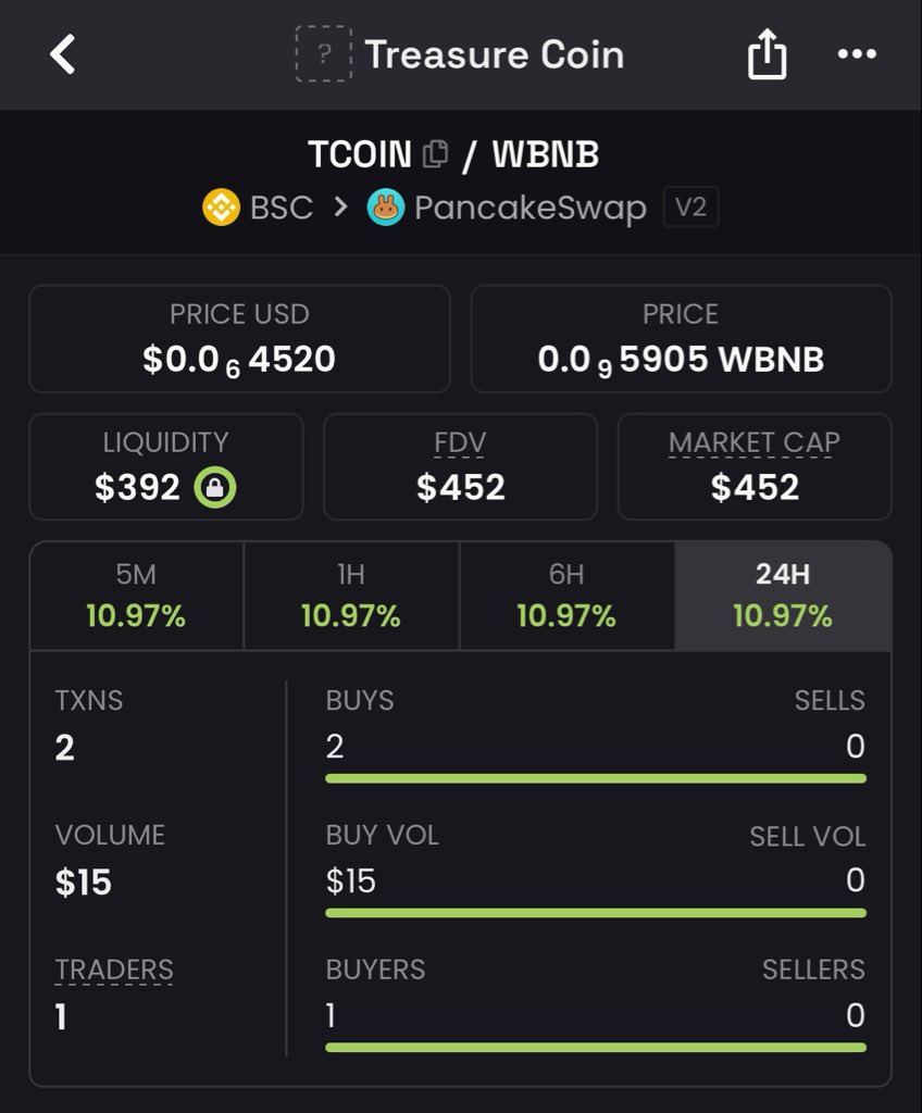 churchflix's tweet photo. Treasure Coin $TCOIN Sitting below 500k marketcap.

Just like the likes of $VBTC $W3
$CZPUNK. This will do well in time.

Ca : 0xc166f4cf95cfa9733af435f7b4970a465205f5e4 https://t.co/QLi6hjY0at
