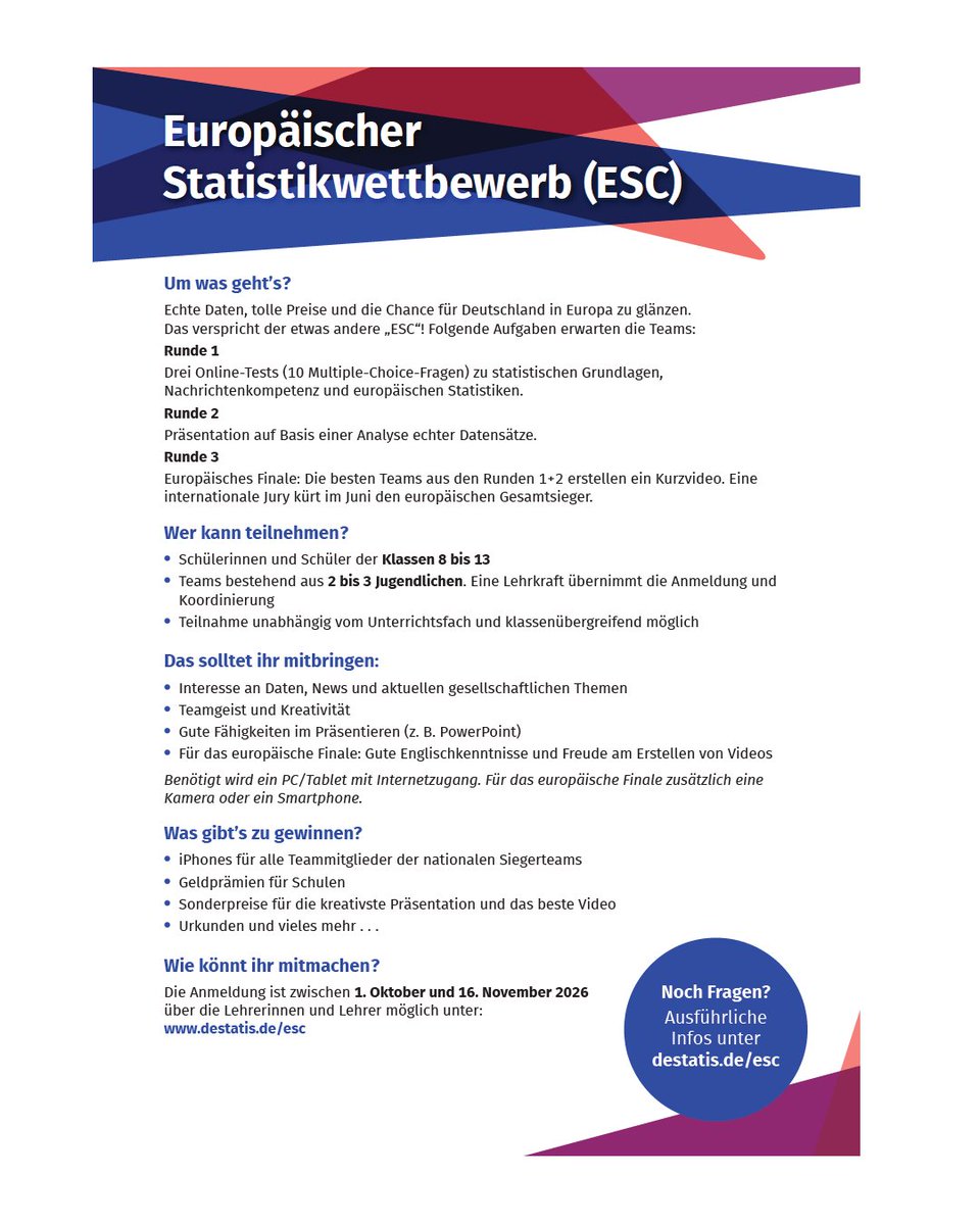 Statistik_TLS's tweet photo. Mit #Daten, #Teamgeist und #Kreativität zum #Statistik-Champion. Ab sofort können sich Schülerinnen und Schüler der 8. bis 13. Klassen für den Europäischen #Statistikwettbewerb anmelden: https://t.co/AzApQUBzLm
Zur Anmeldung: https://t.co/MLKOTYmYWS
#esc2027stat https://t.co/Pbrp1LPirl