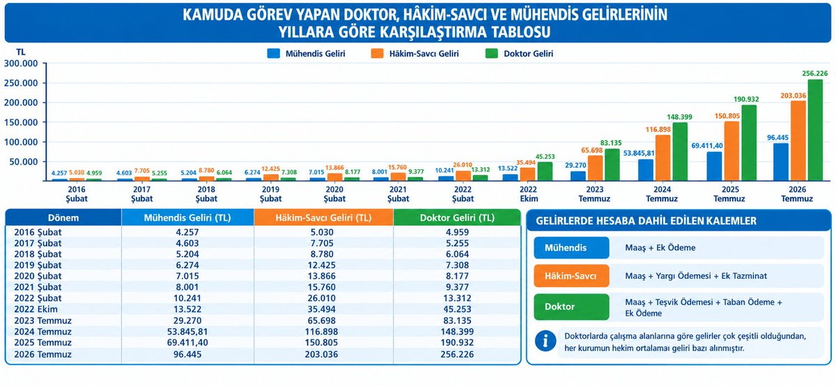 KaMUhendislikMK's tweet photo. Yeni yasama yılının hayırlı olmasını diliyor @TBMMresmi de bulunan tüm siyasi partilerin @kaMUhendisleri nin yaşadığı mağduriyetin çözülmesi noktasında desteklerini bekliyoruz.
@Akparti
@MHP_Bilgi
@yenipartiyiz
@herkesicinCHP
@iyiparti
@rprefahpartisi
@devapartisi
@SaadetPartisi
@bbpgenelmerkez
@zaferpartisi
#KamuMühendislerineAdalet
