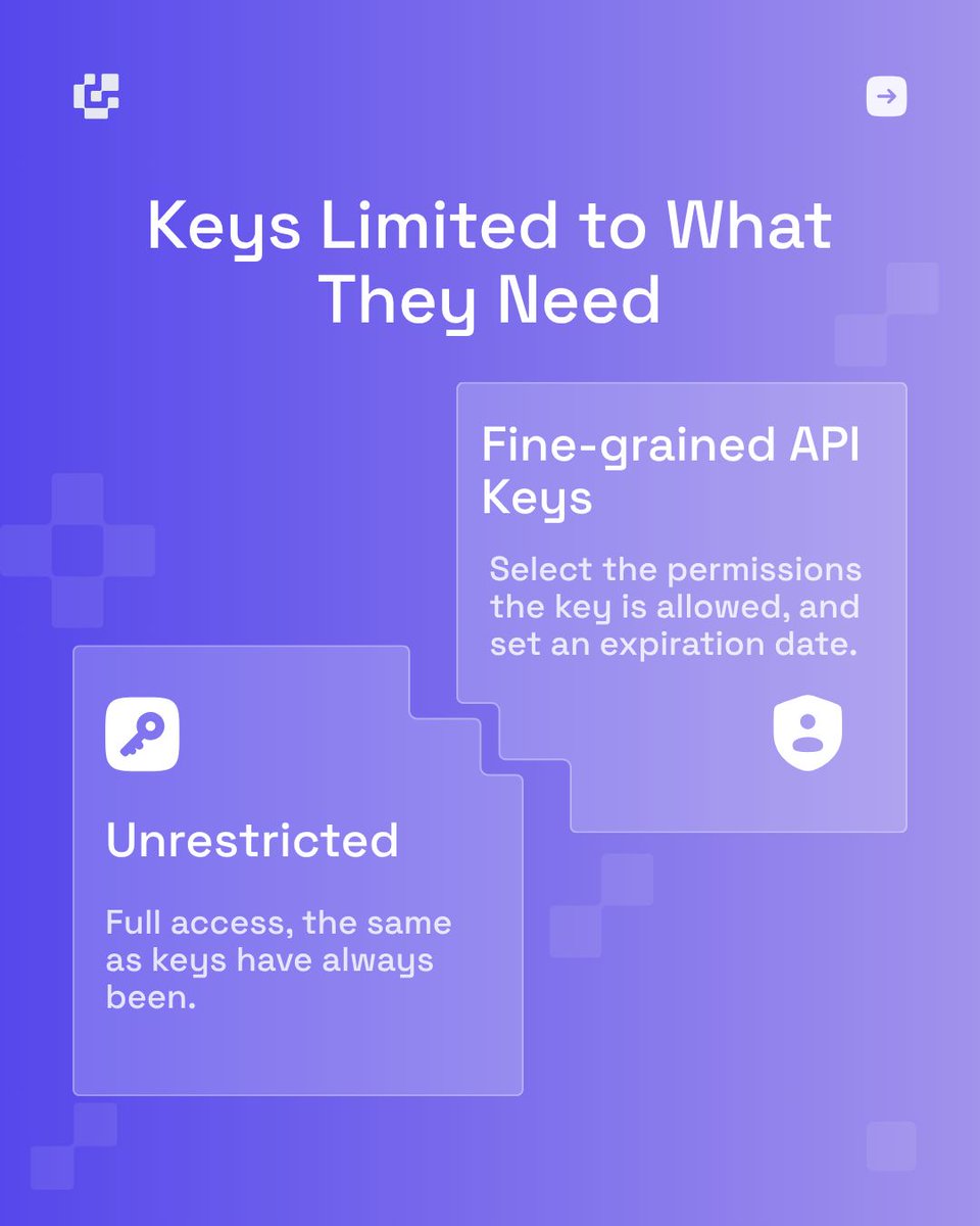 byteful's tweet photo. Byteful accounts now support organizations 👥

A shared workspace for your team with its own proxies, billing and API keys. Each member gets a role, so no more sharing one password.

API keys can be scoped to specific actions with an expiry date, which is what you want when an agent holds the key.
