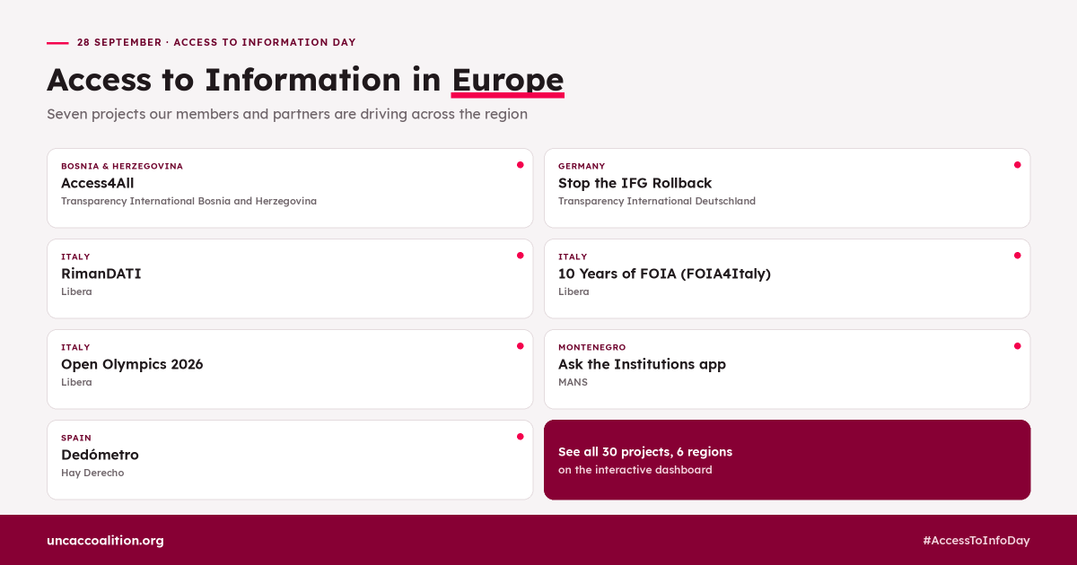 uncaccoalition's tweet photo. International Right-to-Know Day continued: spotlight on Europe  🔦 

Our dashboard features: 

🔵 @tibihorg
🔵 @transparency_de
🔵 LIBERA
🔵 @nvomans
🔵 @HayDerecho

Find out what they've been up to 🔗 https://t.co/hybaUn0YIk

#IUDAI2026 #Transparency #Accoutability #ATI https://t.co/up6f5g1PkL