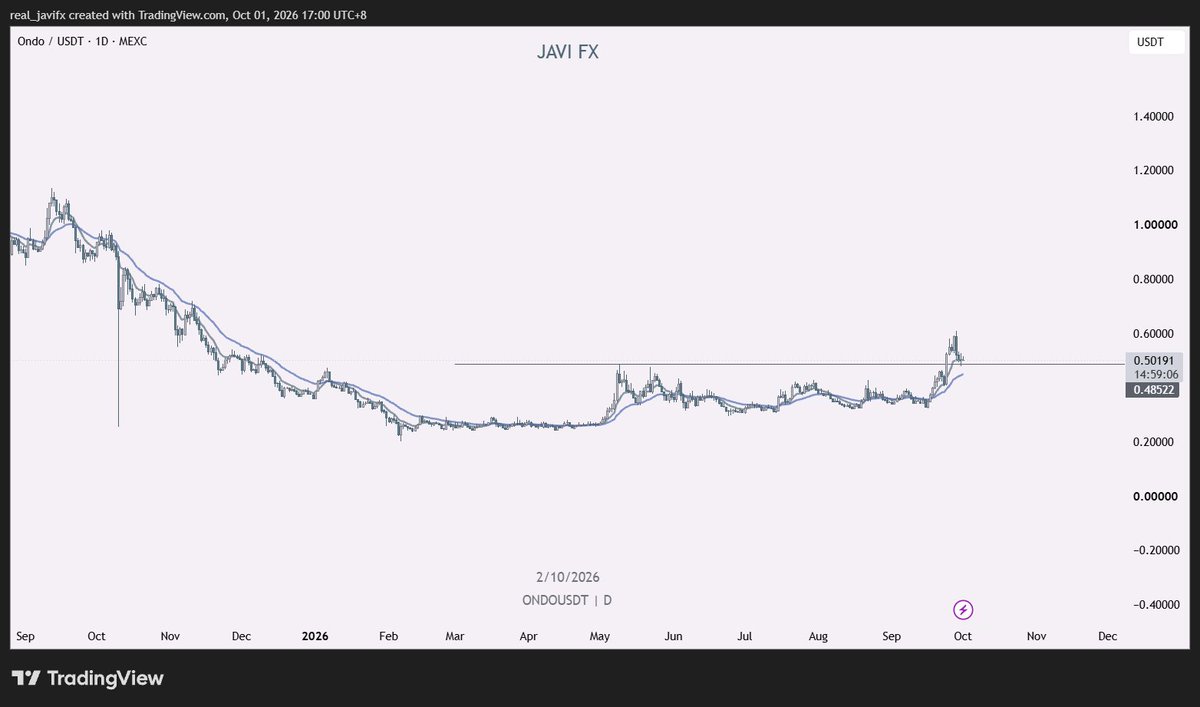 real_JaviFX's tweet photo. I bid ethereum:0xfaba6f8e4a5e8ab82f62fe7c39859fa577269be3 here on the prev ath turned support + daily EMA touch. 

2$ then 5$. fuck it bid and close your eyes https://t.co/Z9pv5zqm7q