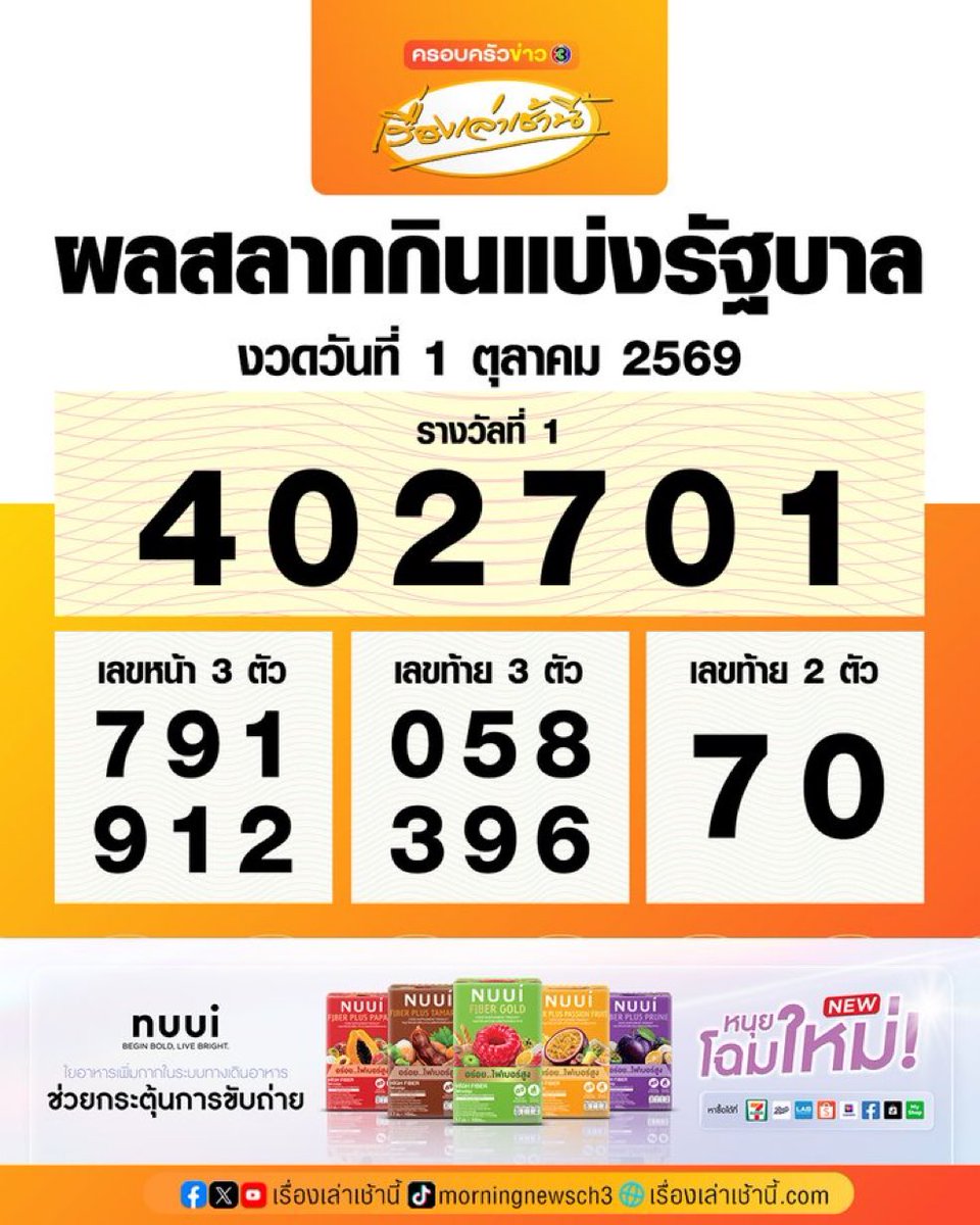 YMYMYLOVE's tweet photo. 01 วันเกิดดัง 👏🏻👏🏻👏🏻 https://t.co/lo6u0JoHyM