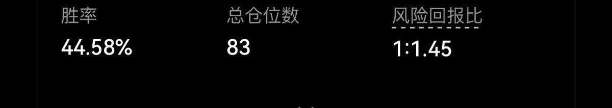 ChgKong's tweet photo. 这个属于什么水平 https://t.co/i0PoDZxeJt