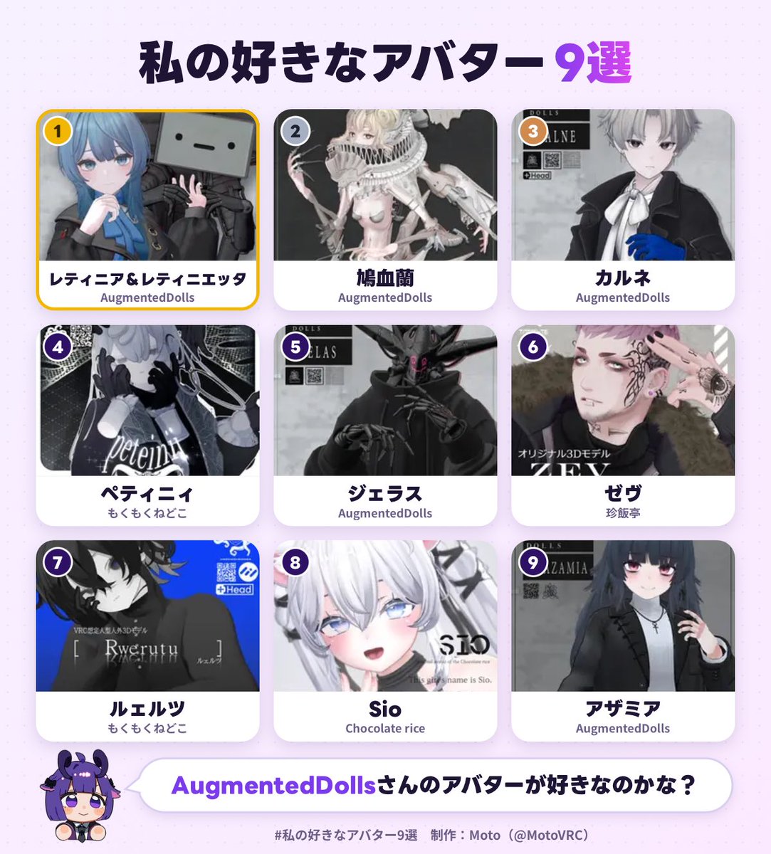 futinsi's tweet photo. 1位以外あんま大差なし😮‍💨
https://t.co/IsadjPLHw6
#私の好きなアバター9選 https://t.co/GkHy8ZGdae