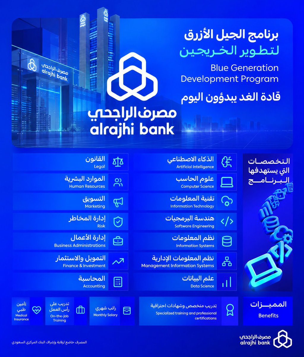 WadhefaDotCom's tweet photo. 🔵 عاجل ورسمياً - مصرف الراجي يعلن برنامج #الجيل_الأزرق

يعلن #مصرف_الراجحي عن برنامج تدريبي بمسمى (تنمية الجيل الأزرق) مصمم بعناية لتزويد المشاركين بالمعرفة الأساسية والمرونة اللازمة والذي يمتد لمدة 12 شهر حسب.

المميزات:

- راتب شهري
- تأمين طبي
- تدريب على رأس العمل
- تدريب وشهادات احترافية

رابط التقديم: https://t.co/LLMJoFdkC8

التفاصيل: https://t.co/IqEp6uoGDF