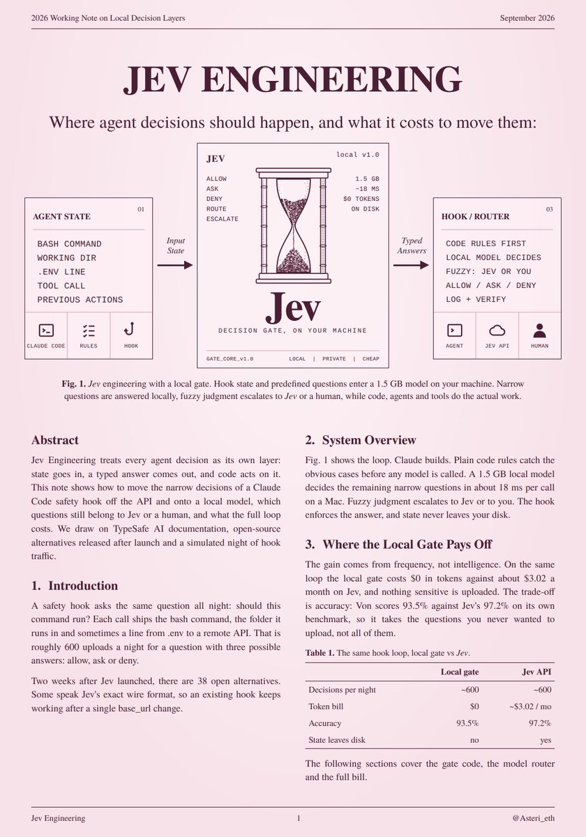 Asteri_eth's tweet photo. Your agent's decision layer can now run on your own Mac.

A 1.5 GB local model answers in ~18 ms per call and costs $0 in tokens. Jev itself would bill about $3.02 a month for the same loop.

I just wrote a full article on how to set it up: the gate, the model router and the real bill.

Here are the 10 steps:

1 → Claude builds. Code checks. A small model decides. The hook allows, asks or denies.

2 → Look at what your safety hook actually ships: every bash command, the folder it runs in, sometimes a line from .env. 600 times a night.

3 → Find the forks with short answers: allow, ask or deny. Those don't need a frontier model.

4 → Put plain code rules first. They catch the obvious cases before any model is called.

5 → Send the narrow questions to a local model. ~18 ms per call, nothing leaves your disk.

6 → Keep fuzzy judgment for Jev or for you.

7 → Pick from 38 open alternatives. Some speak Jev's exact wire format, so old hooks keep working after one base_url change.

8 → Put a router in front, so moving a question between local and Jev is a config change, not a rewrite.

9 → Be honest about accuracy: Von scores 93.5% against Jev's 97.2%. Local is for the questions you never wanted to upload, not for all of them.

10 → Keep state on your machine. Claude builds, code rules filter, the local model decides, the hook enforces.

The result:

A gate that used to send 600 decisions a night to someone else's API now makes them on your laptop in milliseconds, for $0.

Full breakdown below ↓