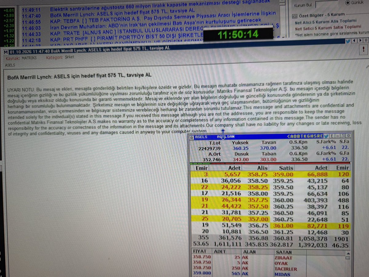 gokhanbilik1's tweet photo. #bofa sağolsun Aselsan #asels için hedef fiyat vermiş 

575 TL ❗️

Düz 600 değil ha ❗️
Dikkat et 575 TL … 

Aman ha öyle doğru öyle titiz öyle hassas 

İnce eleyip sık dokuyarak yaptık çalışmamızı 

Aman hak geçmesin 
25 TL yukarı yuvarlayıp ❗️
600 demeyelim ❗️

Dercesine 575 TL ❗️

öyle bir ince hesap yaptık hesabıııııı 😂 

Peki 70 milyon lotu 
30 Milyar TL ‘lık malı 
Mayıs 5 ten bugüne 

450 TL den 332 TL ye kadar koyan kimdi 

Ben mi ? 

İyi bak da gör kim koymuş 
Tabi ki BOFA 

Citibank ve Deutche Bank yabancı 

O koyarken kim almış 

Emekilik ve Yatırım Fonları ve Türk Halkı 🇹🇷

Şaka gibi di mi 

Aynen öyle 

Beğeni yap rt yap ki 
Tüm Türkiye 🇹🇷 duysun bilsin 

Adalet Birlik 🇹🇷 Gökhan Bilik

❗️A TAKIMI❗️🇹🇷 #hissechat