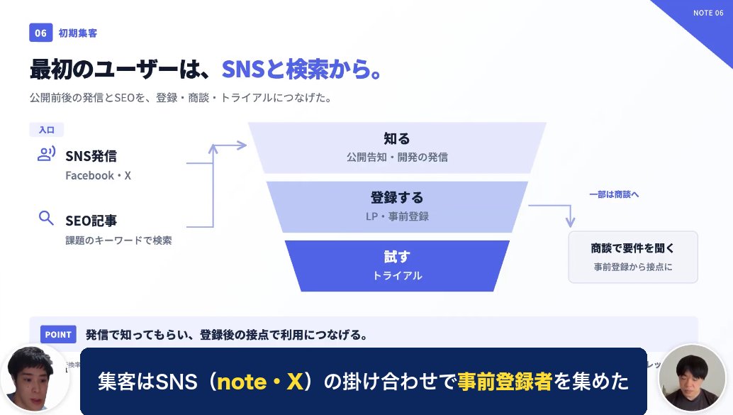 ohno_katsuya's tweet photo. 公開1週間で大手獲得した、個人開発×マイクロSaaS（Chatworkのスレッド拡張）の0→1について、取材いただきました！
⠀
▼1週間で大手獲得？ソロプレナーの0→1でやったこと
・儲かる事業なのか：市場選定と検証
・競合はいたか：PRD・ポジショニングマップ作成
・どんな機能なら勝てるか：特許出願とUSP創出
・初期の集客方法：SNS活用とSEO・CVファネルの設計
・ターゲット戦略：ABM戦略と顧客開拓
⠀
事業の0→1って具体的にどんなことすればいいの？という方もいると思い、市場調査やニーズ検証の具体的な方法についてお話しています。
⠀
個人開発でガッツリ市場調査や競合分析をする方は少ないかもですが、個人的にはPRDに落とすのがおすすめです。
⠀
チャットワーク利用の広告代理店・税理士・フリーランスの方は、プロフ（@ohno_katsuya）よりスレッドワークをぜひご利用ください。
⠀
来週は後編が出るので、フォローくださいませ！
YouTube動画はリプ欄より▼