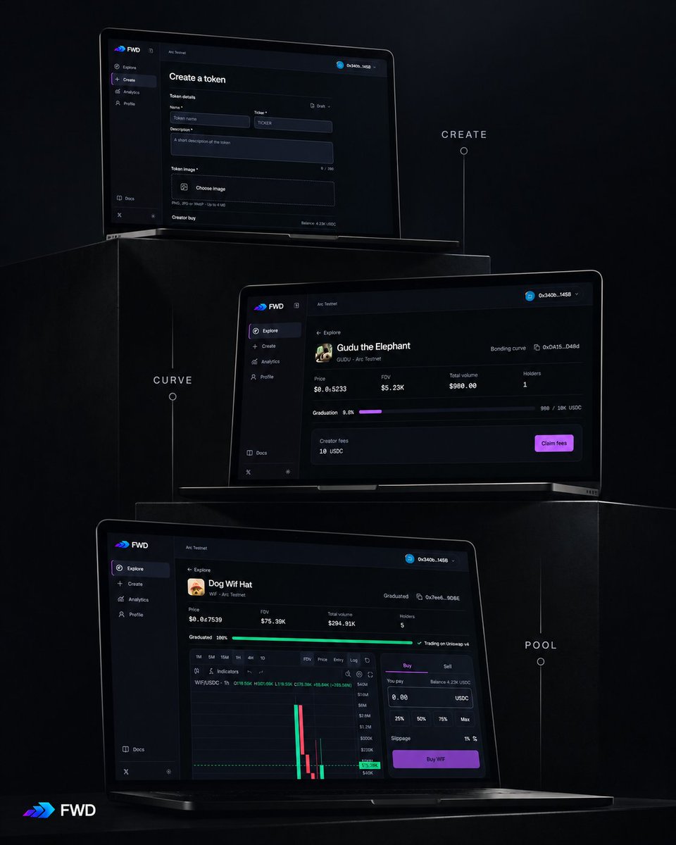 fwdfunn's tweet photo. A token idea shouldn’t need a week of setup.

On FWD, you can launch a token, make your first buy, trade on the curve, earn a share of trading fees, and move into pool liquidity once the token graduates. 

We built FWD to make the path from idea → live market straightforward. https://t.co/XCSFciP8Pp