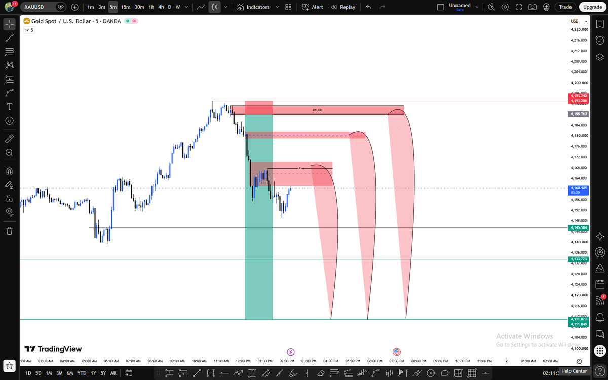 nexus2663's tweet photo. $GOLD Selling Zones https://t.co/QHjwbBenuA