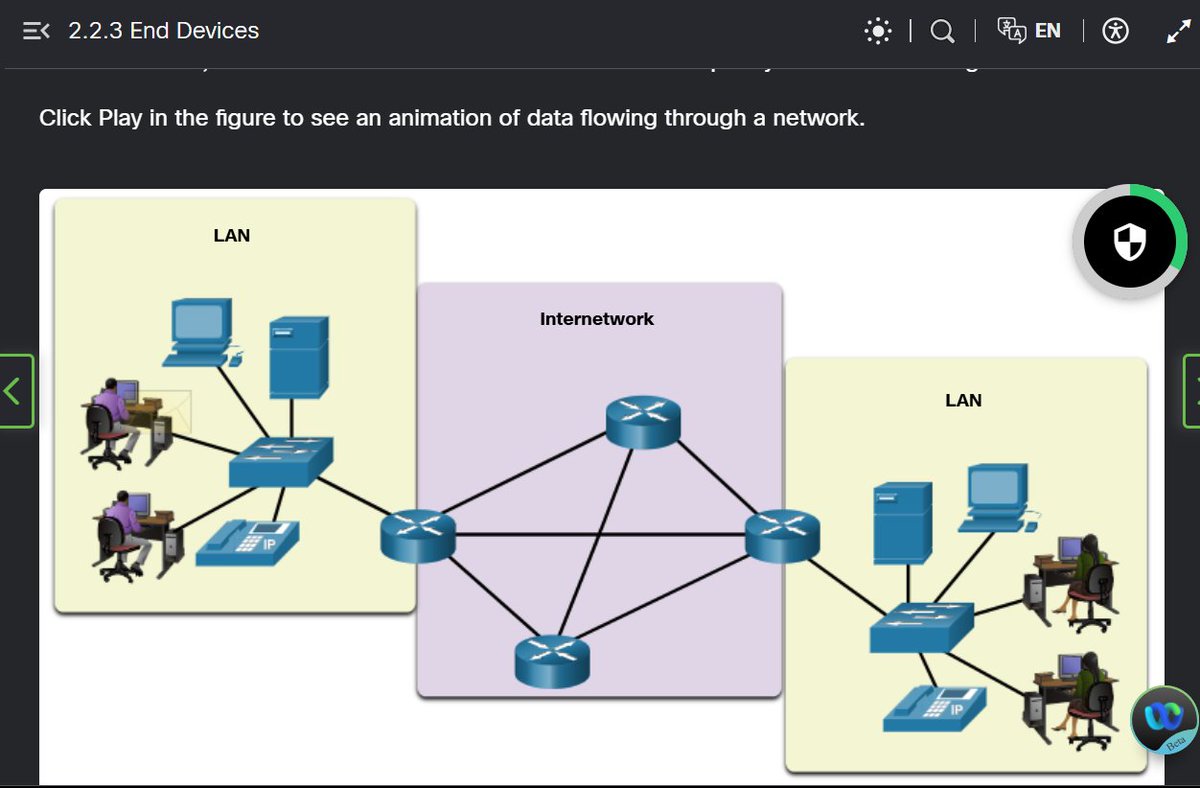 Cy_Deji's tweet photo. Day10/60
-Learned Network Component, Types & Connections. ISP, DSL
HAPPY INDEPENDECE DAY π³π¬π³π¬
@the_cyberforge #60DaysofCyberSecurity https://t.co/AtDOlYvlvs