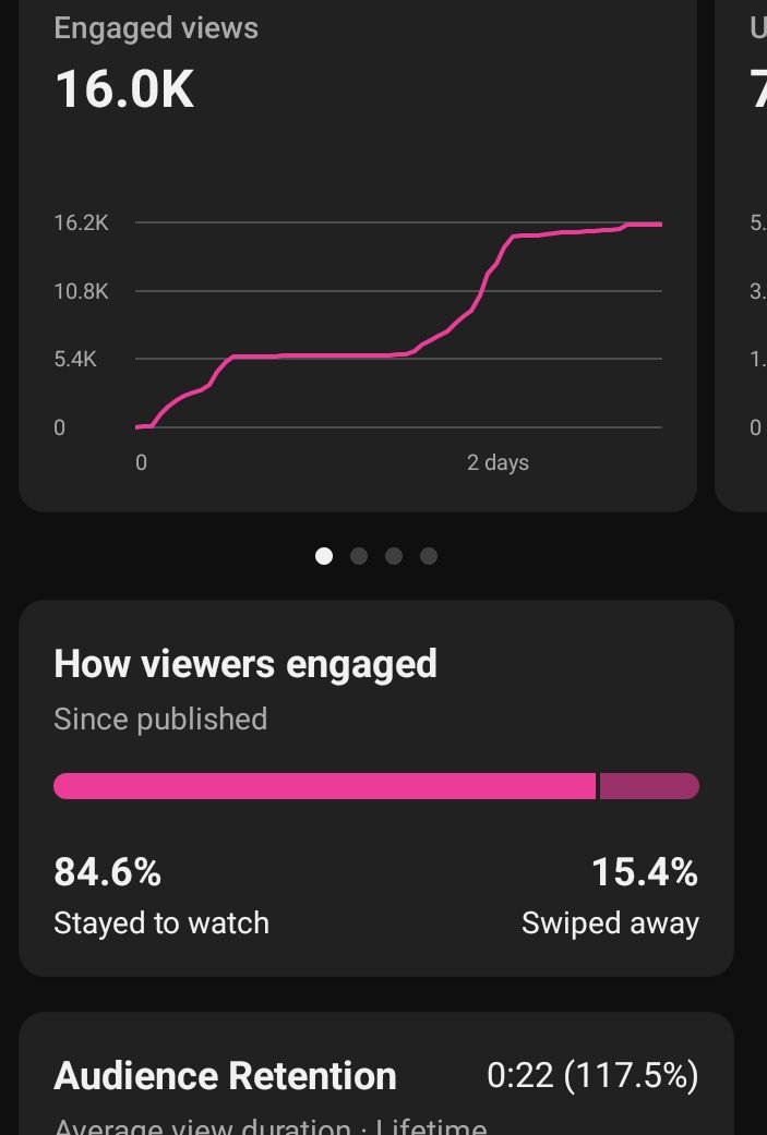 VeejayTube's tweet photo. What YouTube is doing this day is annoying and frustrating 
Is it a bug or what , whenever my short cross over 25k views, YouTube will die it down and stop recommending it why😡
@TeamYouTube @youtubecreator @YouTubeCreators @YouTube https://t.co/6Bivfh76JG