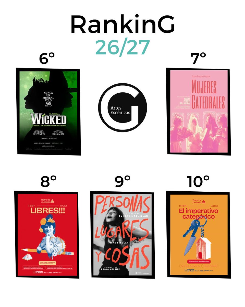 RevistaGodot's tweet photo. Un jueves más, desglosamos las 15 obras indispensables de la semana según la valoración de nuestros colaboradores y amantes del teatro.

Descubre qué montajes lideran la tabla y consulta todas las puntuaciones completas en nuestra web. 👇

https://t.co/5TPPzivkO1 https://t.co/QtGZOi5cHg