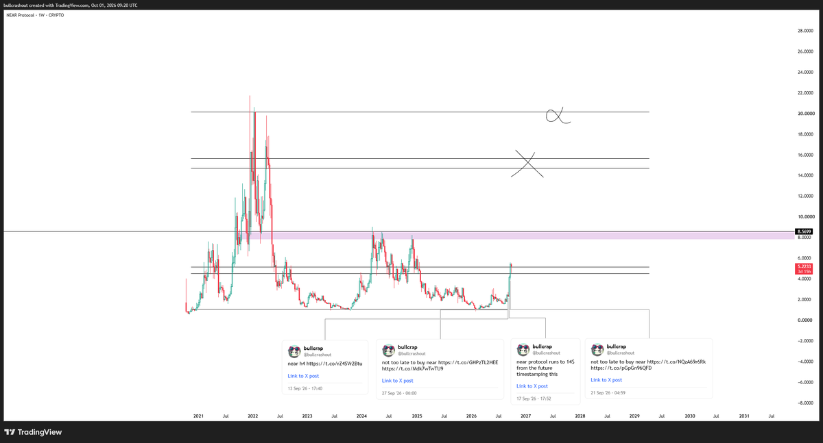 7xbull's tweet photo. near:native 
near protocol will surprise everyone https://t.co/MtLbUhR8Az